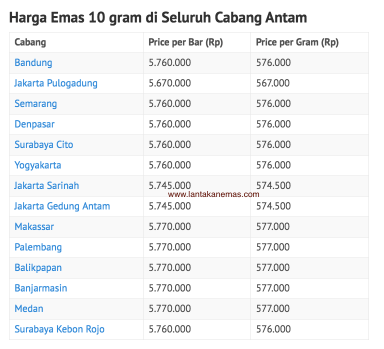 fitur harga emas antam hari ini