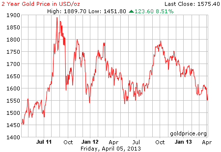 Gambar grafik harga emas logam mulia 2 tahun terakhir per 5 April 2013