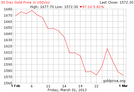 Gambar grafik harga emas logam mulia 30 hari terakhir per 01 Maret 2013