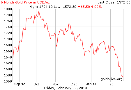 Gambar grafik harga emas logam mulia 6 bulan terakhir per 22 Februari 2013