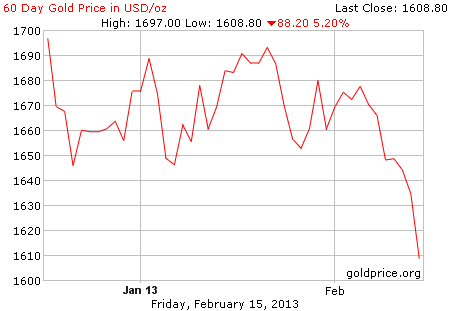 Gambar grafik harga emas logam mulia 60 hari terakhir per 15 Februari 2013