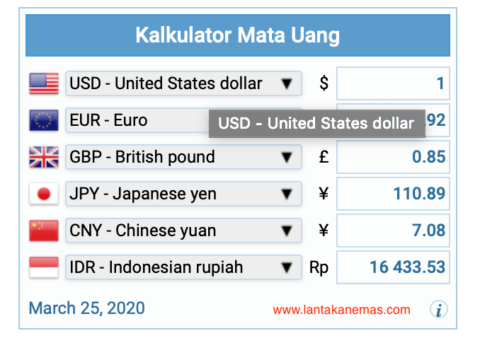 Kurs rupiah terhadap dollar amerika per 25 Maret 2020